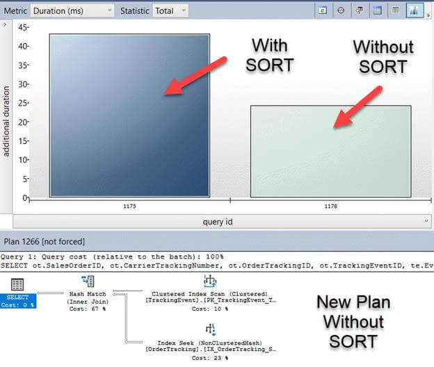 Sorting In Stored Procedures